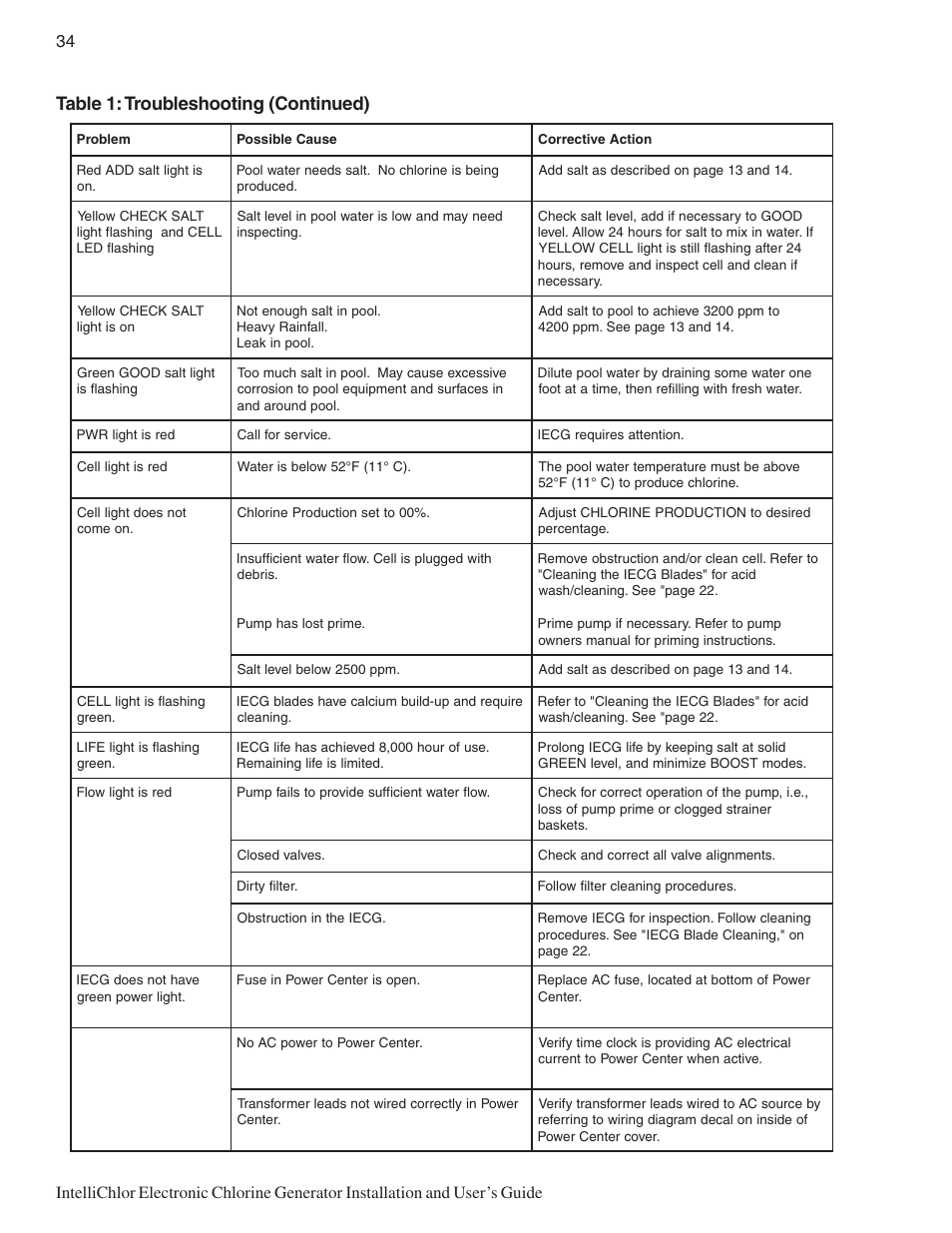Table 1: troubleshooting (continued) | Pentair IC20 User Manual | Page 42 / 48