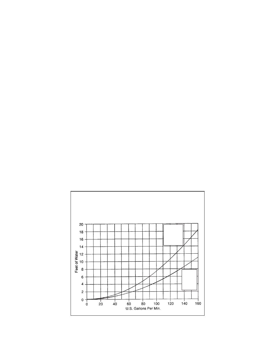 Pentair 2000 Series User Manual | Page 6 / 11
