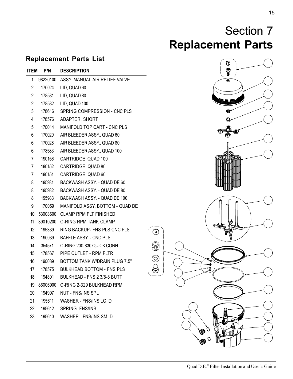 Replacement parts list | Pentair D.E. Cartridge Style Filter Quad D.E. User Manual | Page 21 / 24