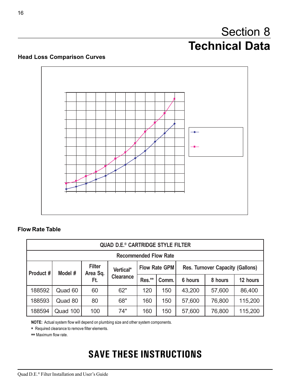 Save these instructions, Quad d.e, Cartridge style filter head loss comparison | Pentair D.E. Cartridge Style Filter Quad D.E. User Manual | Page 22 / 24