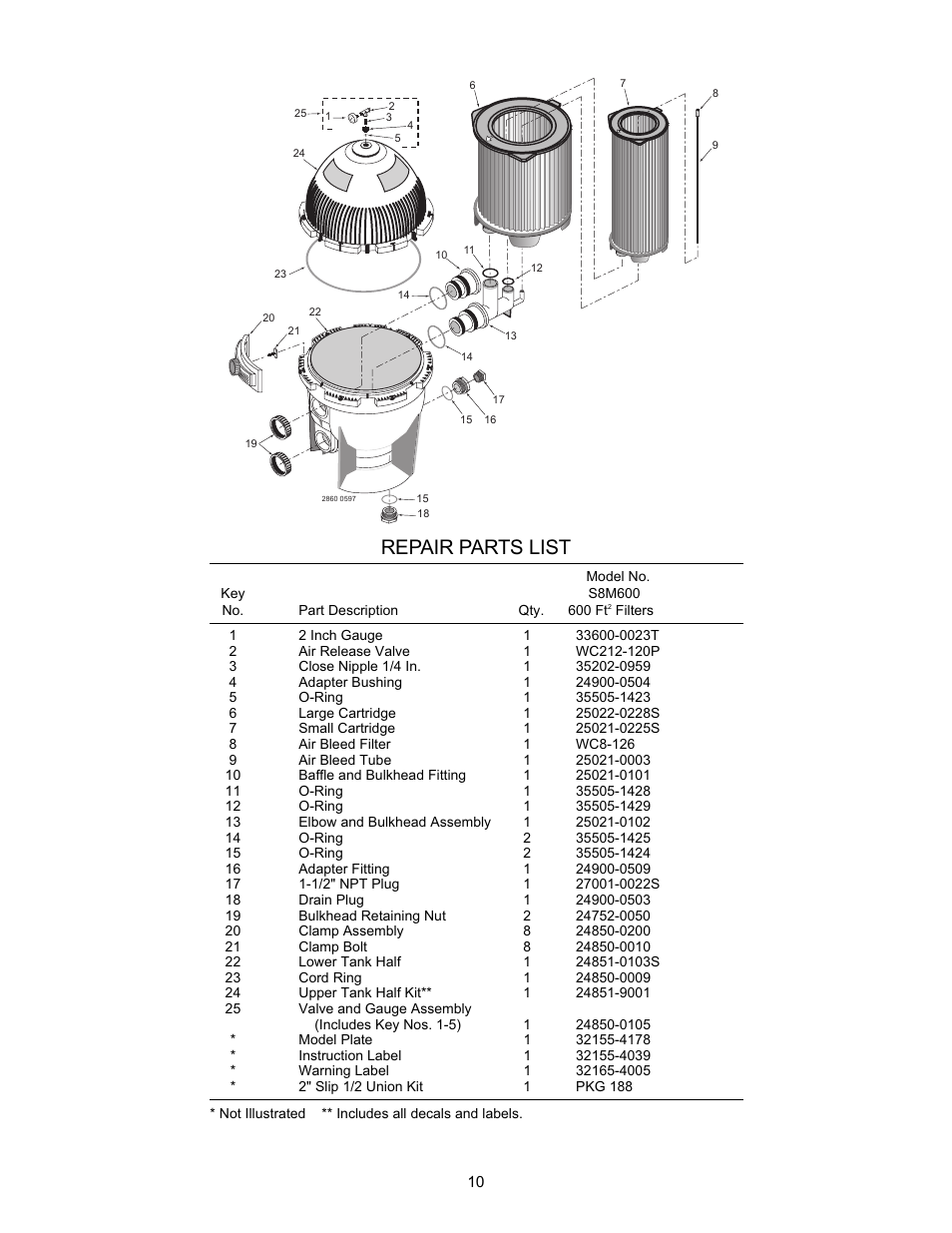 Repair parts list | Pentair System 3 S8M600 User Manual | Page 10 / 12