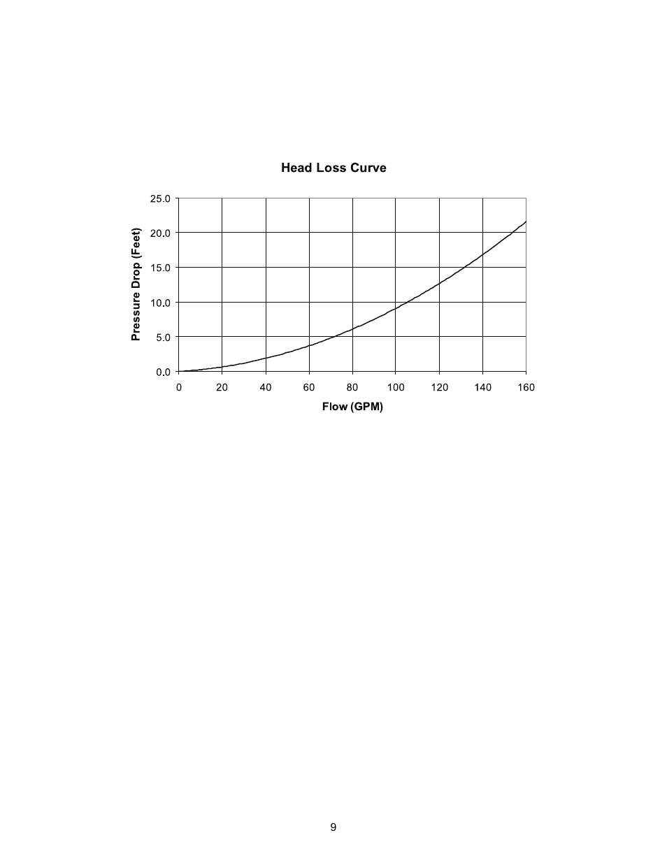 Pentair System 3 S8M600 User Manual | Page 9 / 12