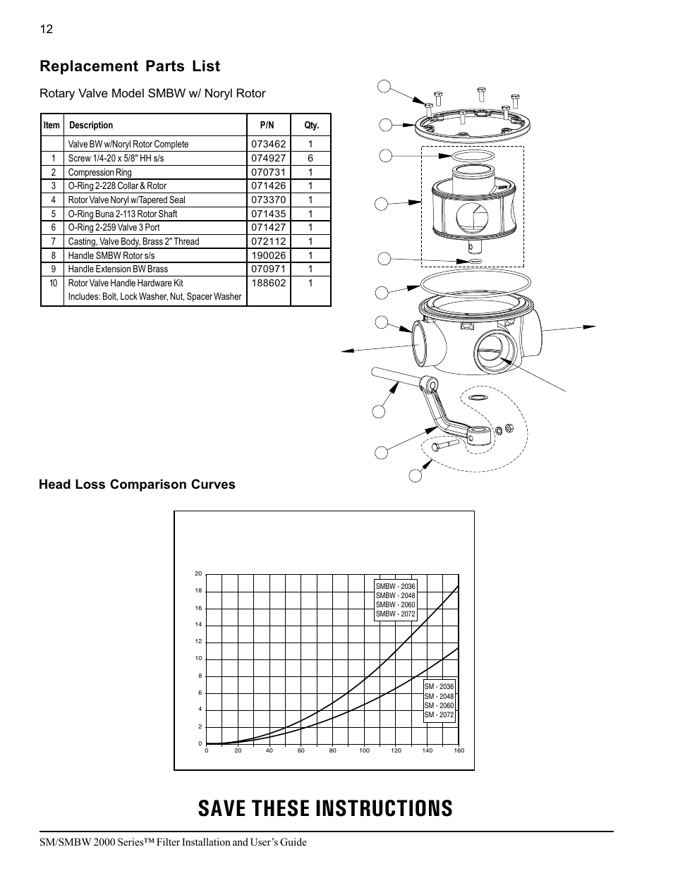 Save these instructions, Replacement parts list, Head loss comparison curves | Rotary valve model smbw w/ noryl rotor | Pentair SM/SMBW 2000 User Manual | Page 18 / 20