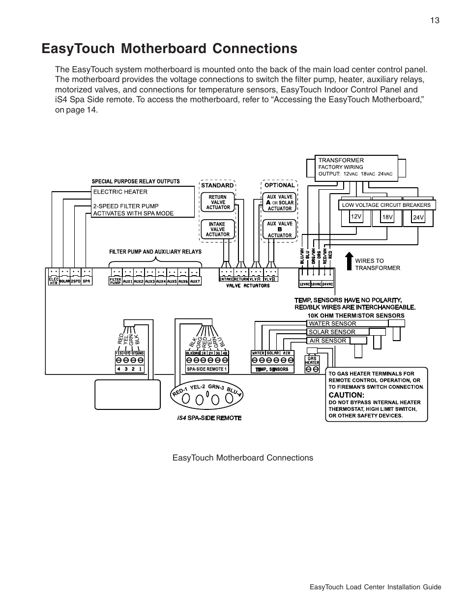 Easytouch motherboard connections | Pentair EasyTouch 8 and 4 Pool and Spa Control System User Manual | Page 19 / 32