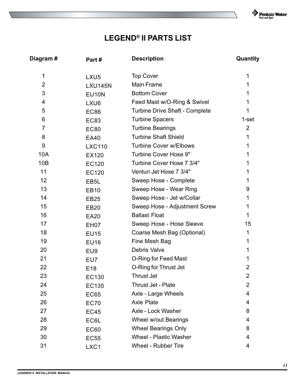 Legend, Ii parts list | Pentair Pressure Side Pool Cleaner Legend II User Manual | Page 17 / 20