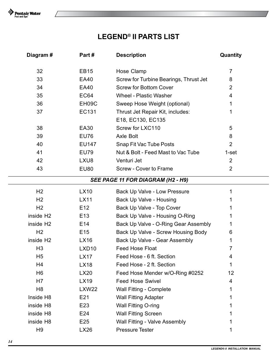 Legend, Ii parts list | Pentair Pressure Side Pool Cleaner Legend II User Manual | Page 18 / 20