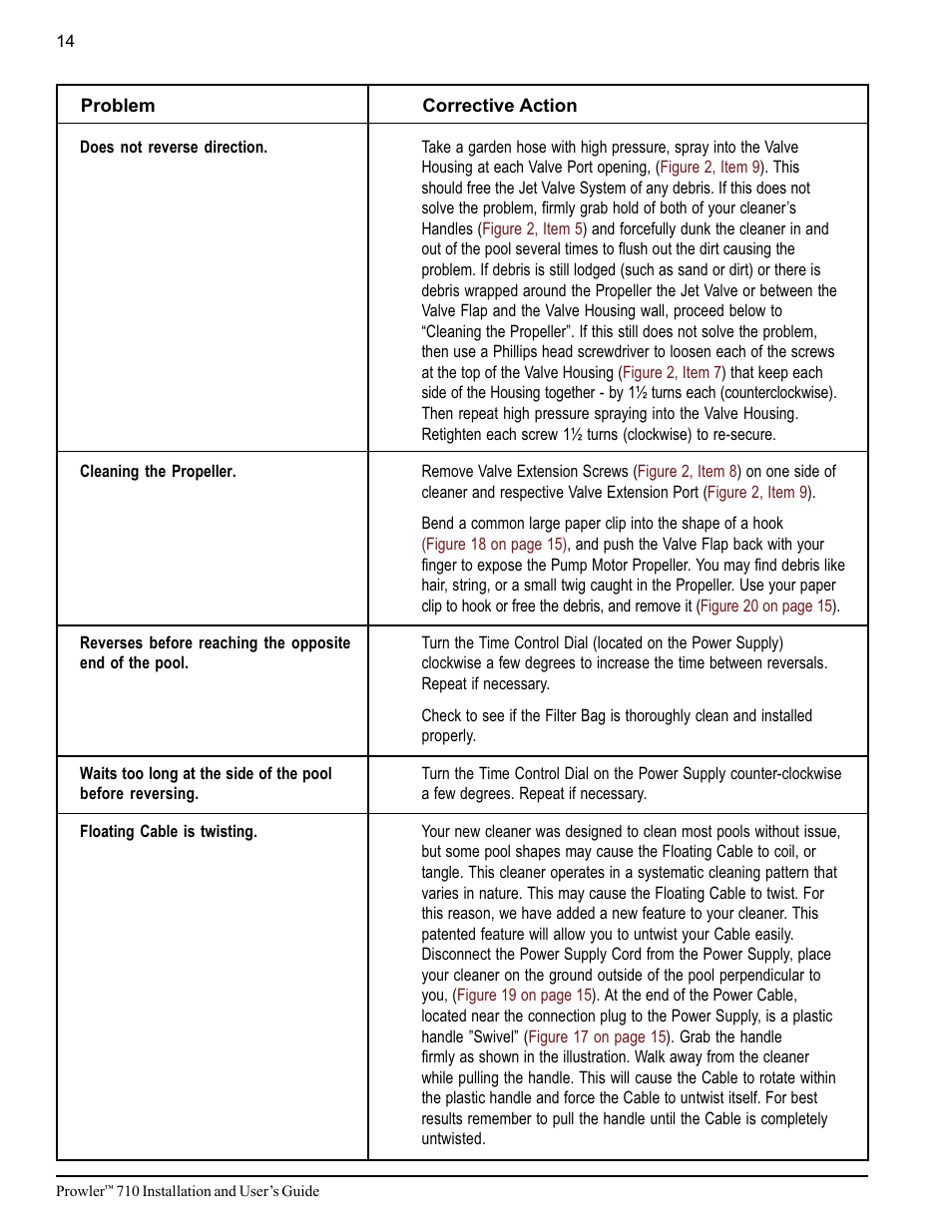 Pentair 710 User Manual | Page 18 / 24