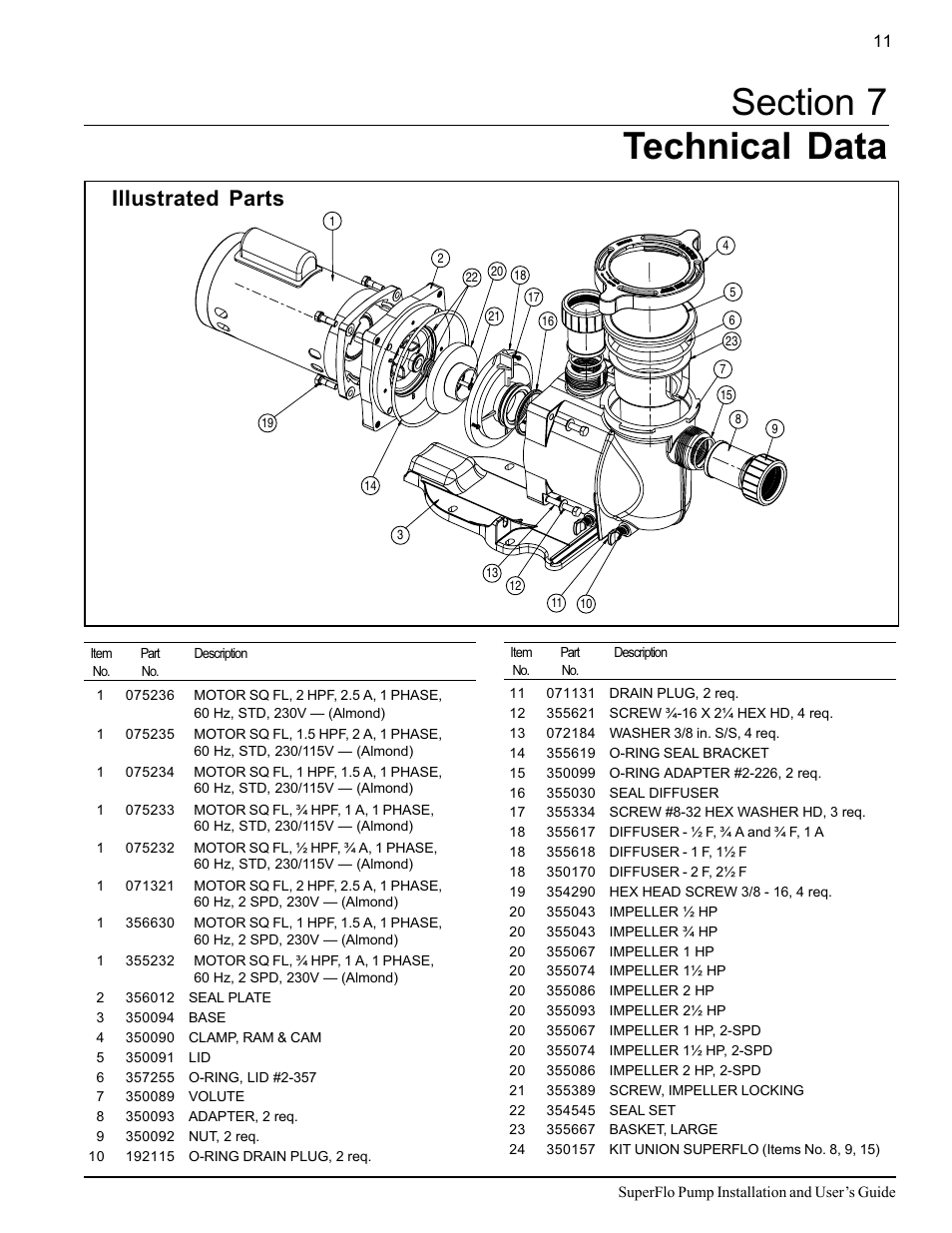 Illustrated parts | Pentair Pump User Manual | Page 17 / 20