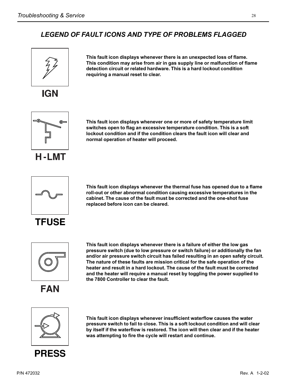 Legend of fault icons and type of problems flagged | Pentair MiniMax NT Standard Series User Manual | Page 28 / 32