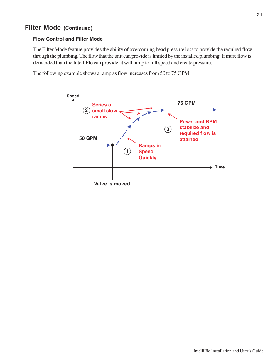 Filter mode | Pentair IntelliComm User Manual | Page 27 / 64