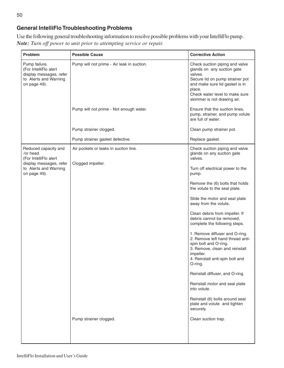 Pentair IntelliComm User Manual | Page 56 / 64