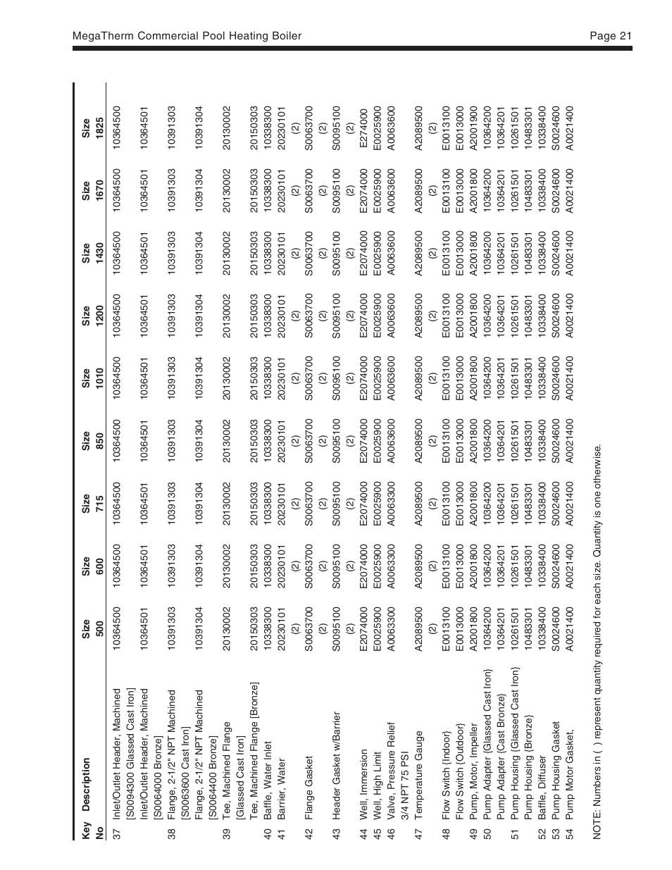Pentair MT Sizes 500 User Manual | Page 21 / 32