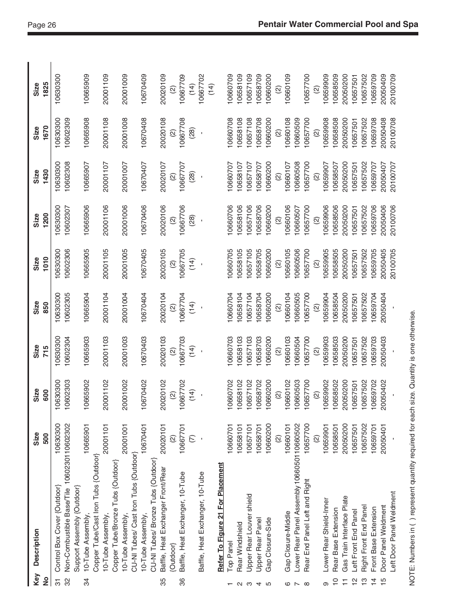 Pentair MT Sizes 500 User Manual | Page 26 / 32