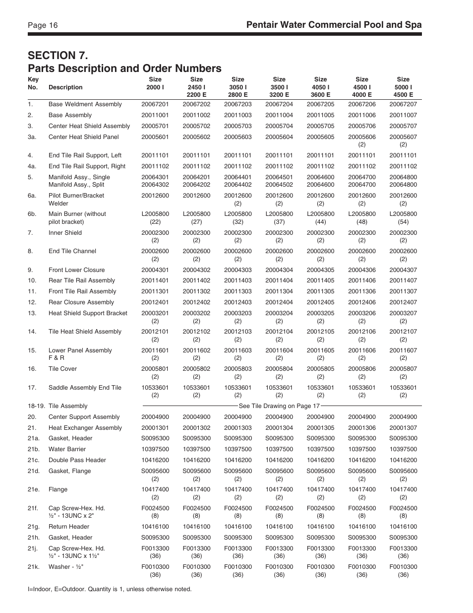 Pentair water commercial pool and spa | Pentair MT User Manual | Page 16 / 20
