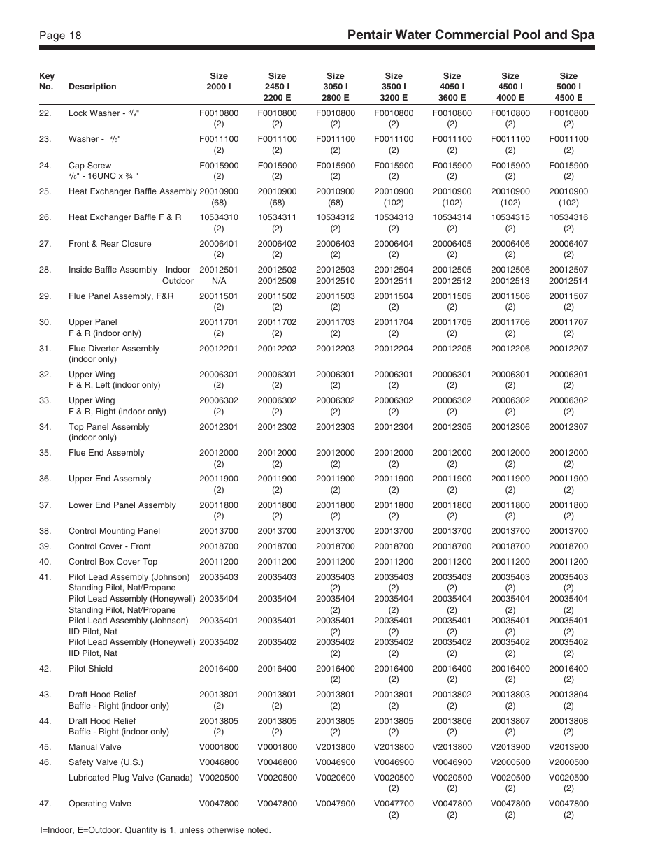 Pentair water commercial pool and spa | Pentair MT User Manual | Page 18 / 20