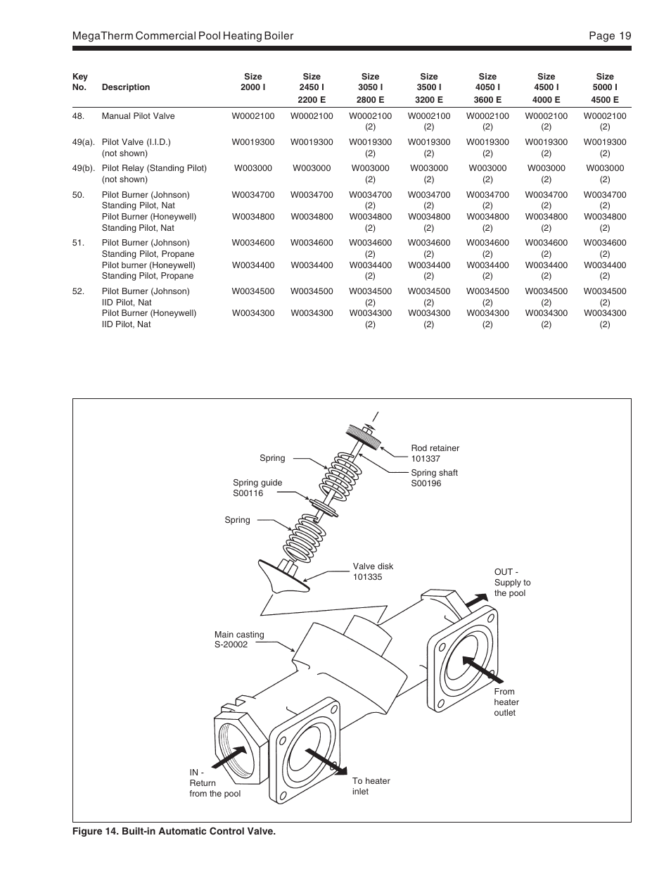 Pentair MT User Manual | Page 19 / 20