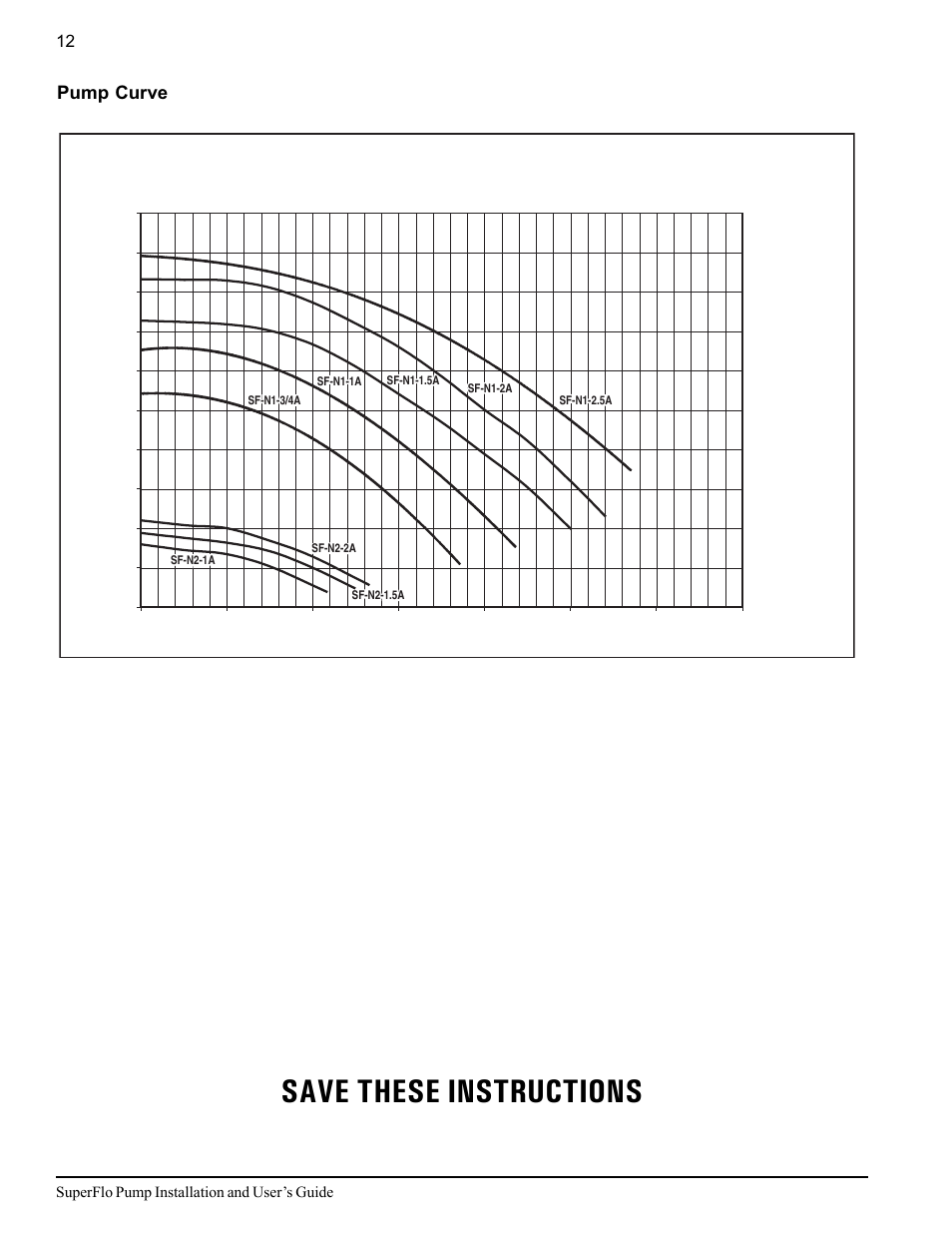 Save these instructions, Pump curve | Pentair SuperFlo Swimming Pool Pump User Manual | Page 18 / 20