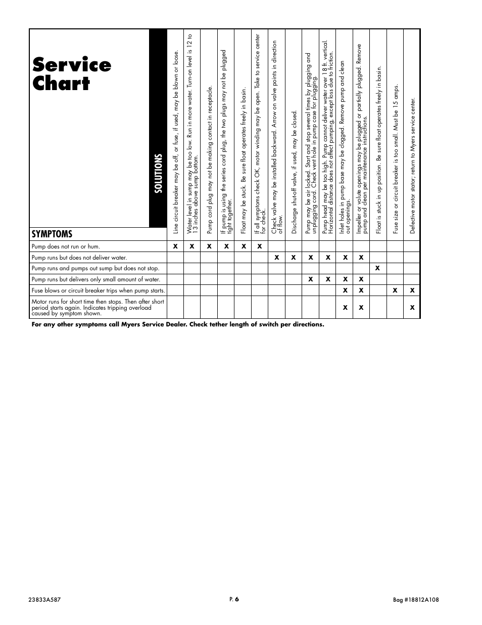 Service chart, Symptoms, Solutions | Pentair MYERS S33 User Manual | Page 6 / 7