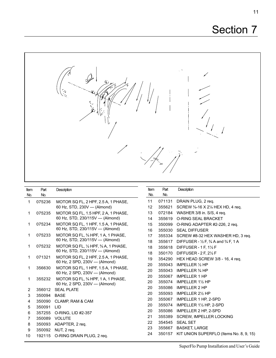 Illustrated parts | Pentair SuperFlo High Performance Pump User Manual | Page 17 / 20