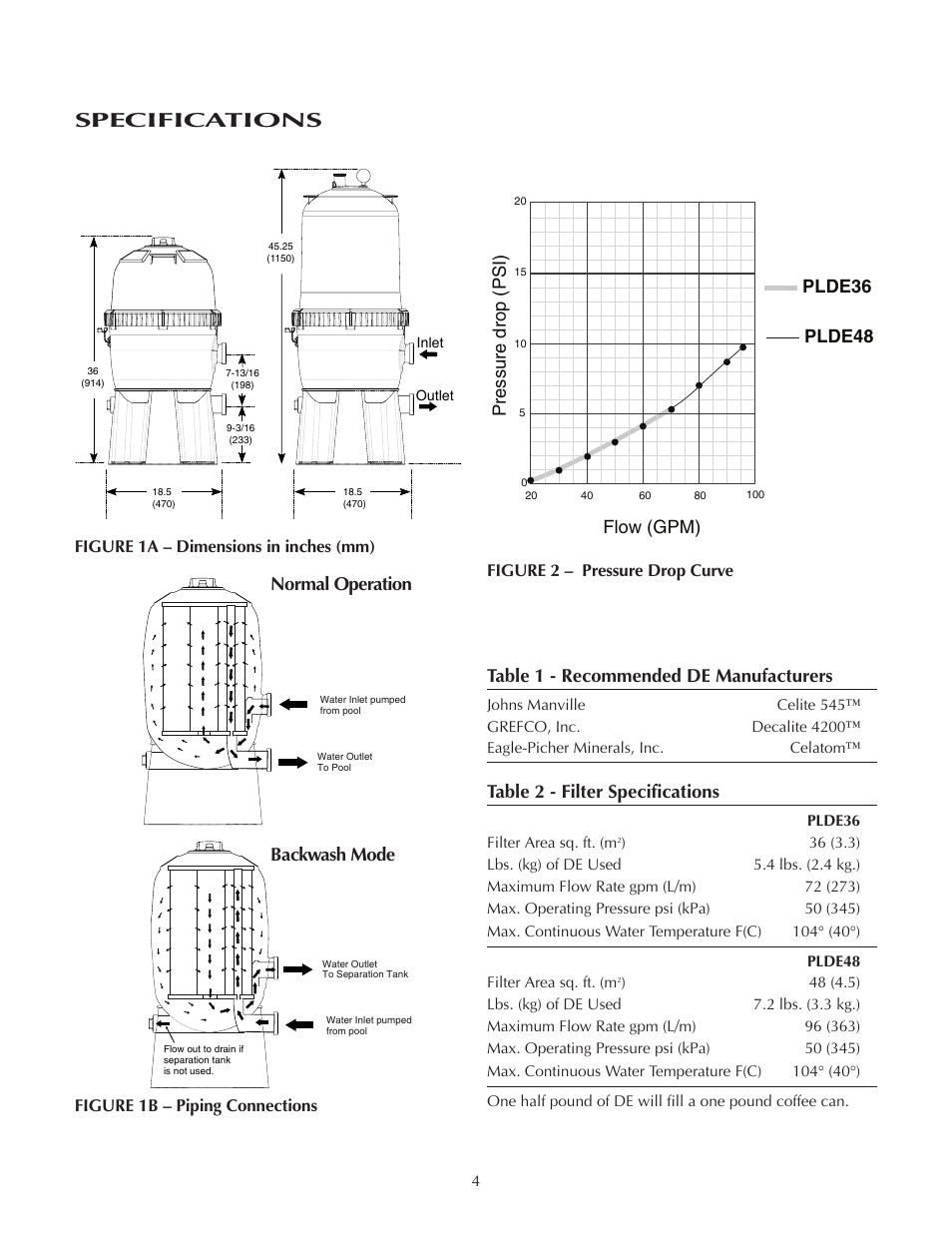 Specifications, Pressure drop (psi) flow (gpm) plde36 plde48, Table 1 - recommended de manufacturers | Table 2 - filter specifications, Normal operation backwash mode, Figure 1a – dimensions in inches (mm), Figure 2 – pressure drop curve, Figure 1b – piping connections | Pentair Modular DE Filter PLDE48 User Manual | Page 4 / 24