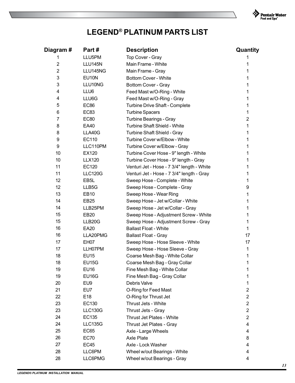 Legend, Platinum parts list | Pentair Side Pool Cleaner User Manual | Page 17 / 20
