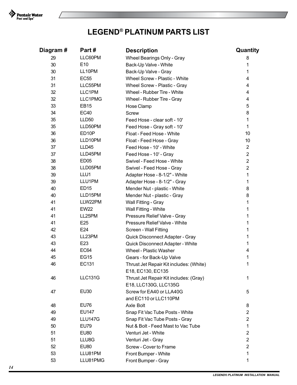 Legend, Platinum parts list | Pentair Side Pool Cleaner User Manual | Page 18 / 20