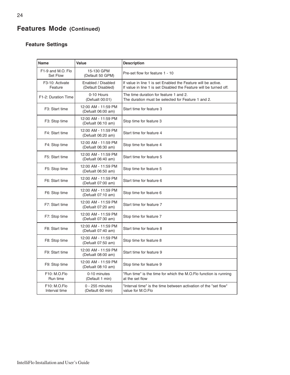 Features mode, Continued) feature settings | Pentair Variable Speed Pump IntelliFlo User Manual | Page 30 / 64