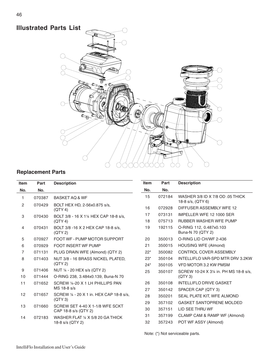 Illustrated parts list, Replacement parts | Pentair Variable Speed Pump IntelliFlo User Manual | Page 52 / 64