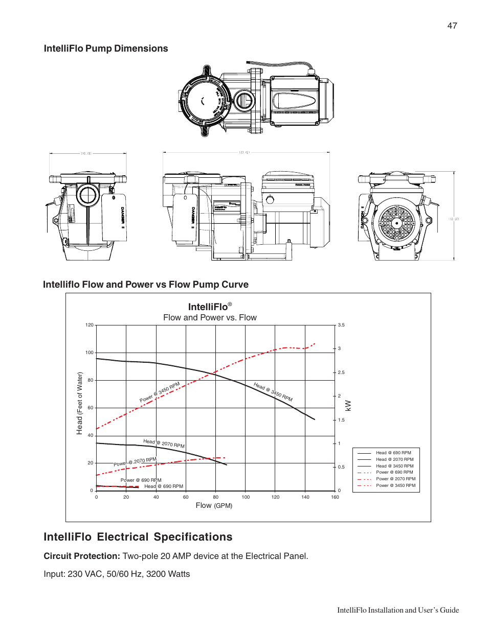 Intelliflo electrical specifications, Intelliflo pump dimensions, Flow and power vs. flow | Intelliflo installation and user’s guide, Flow, Head | Pentair Variable Speed Pump IntelliFlo User Manual | Page 53 / 64