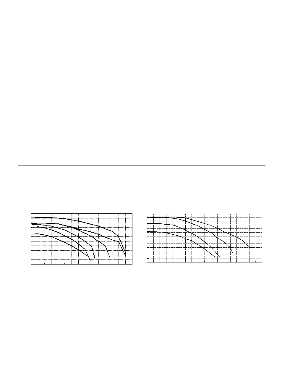 Performance curves, Ultra flow pump curves | Pentair Ultra-Flow FlowTM Pump User Manual | Page 18 / 20