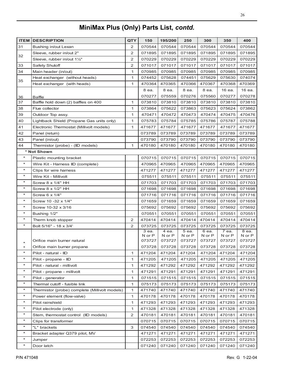 Minimax plus (only) parts list, contd | Pentair 100 User Manual | Page 26 / 40