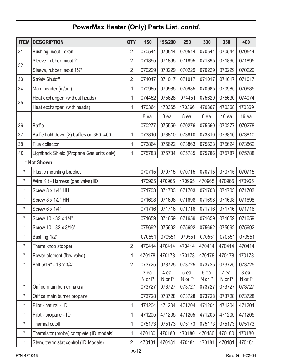 Pentair 100 User Manual | Page 38 / 40