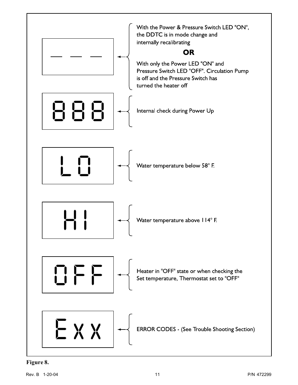 Pentair MiniMax NT Heater User Manual | Page 11 / 12