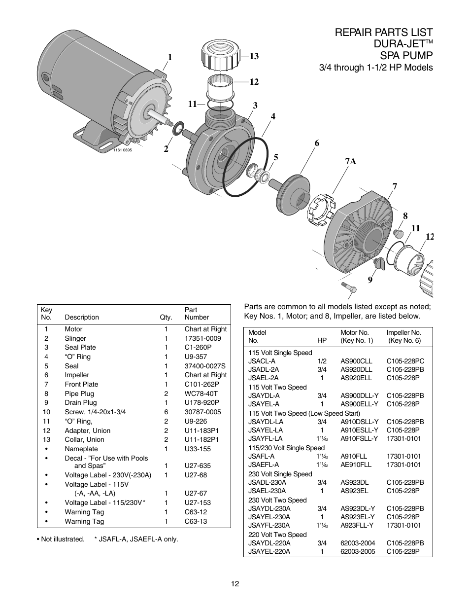 Repair parts list dura-jet, Spa pump | Pentair DURA-JET JSAYDL User Manual | Page 12 / 16