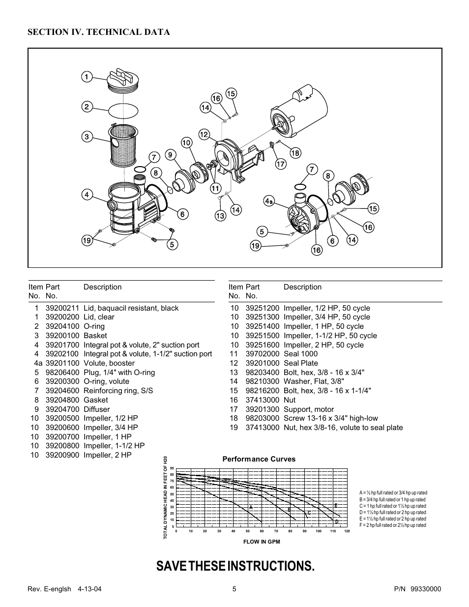 Save these instructions | Pentair Pump Eagle User Manual | Page 5 / 6