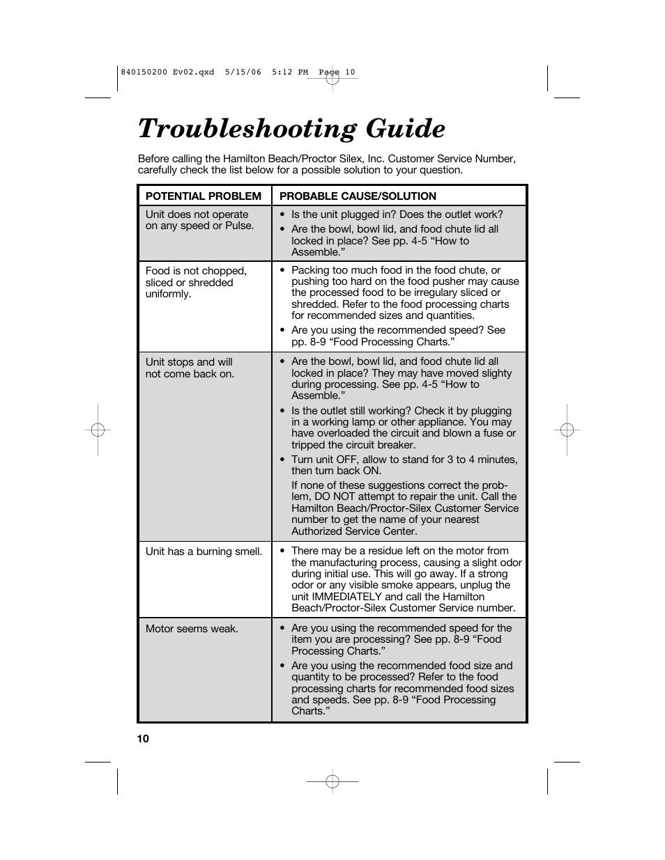 Troubleshooting guide | Proctor-Silex 840150200 User Manual | Page 10 / 52