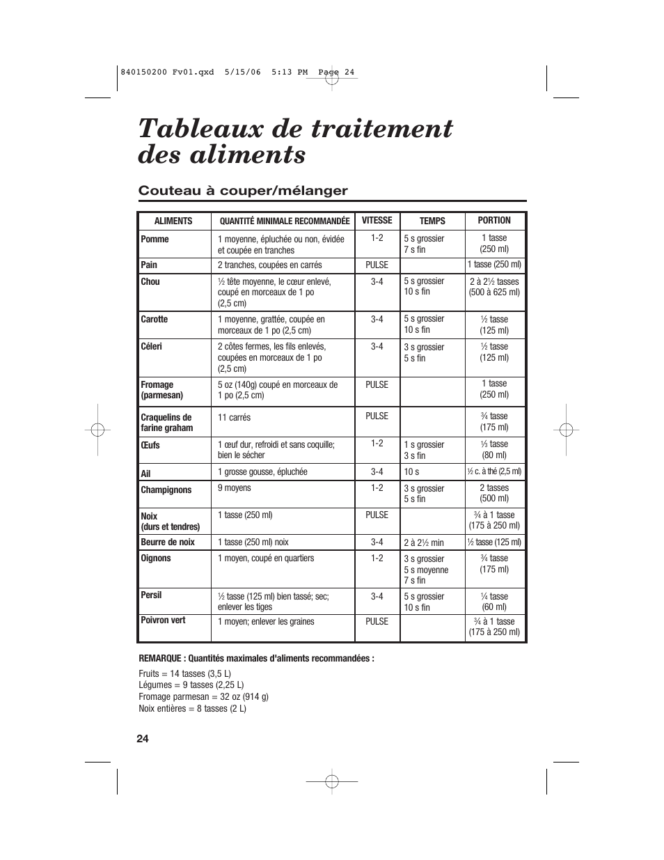 Tableaux de traitement des aliments, Couteau à couper/mélanger | Proctor-Silex 840150200 User Manual | Page 24 / 52