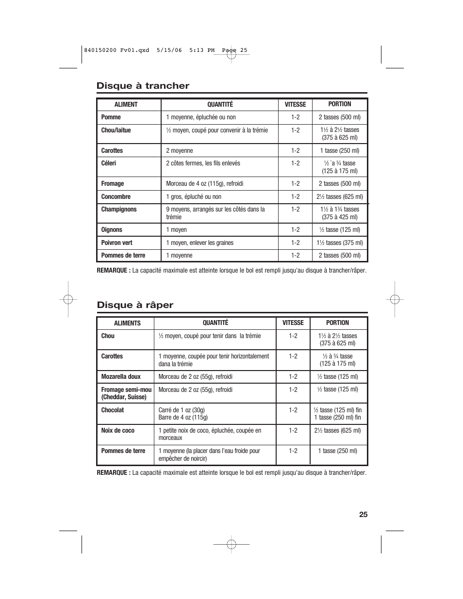 Disque à trancher, Disque à râper | Proctor-Silex 840150200 User Manual | Page 25 / 52