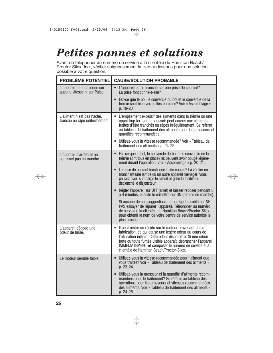 Petites pannes et solutions | Proctor-Silex 840150200 User Manual | Page 26 / 52