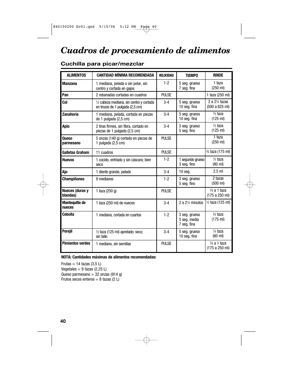 Cuadros de procesamiento de alimentos, Cuchilla para picar/mezclar | Proctor-Silex 840150200 User Manual | Page 40 / 52