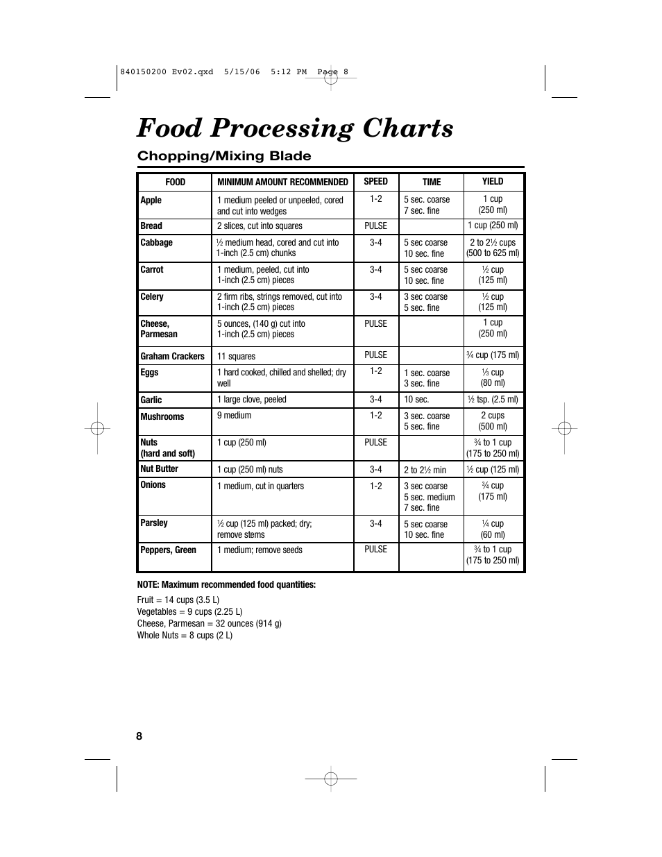 Food processing charts, Chopping/mixing blade | Proctor-Silex 840150200 User Manual | Page 8 / 52