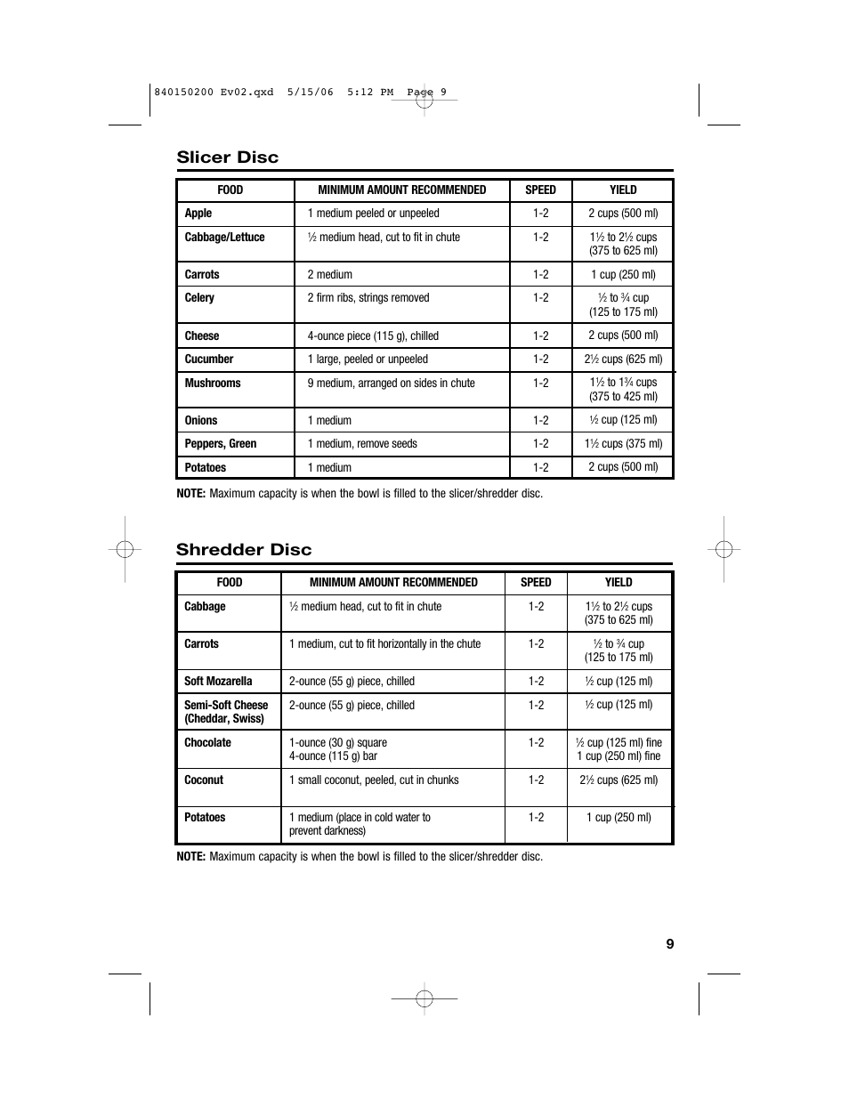 Slicer disc, Shredder disc | Proctor-Silex 840150200 User Manual | Page 9 / 52