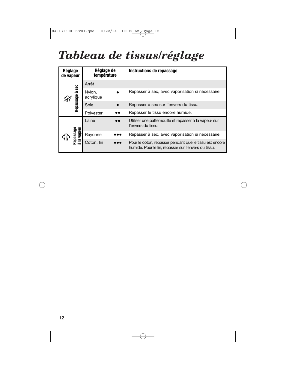 Tableau de tissus/réglage | Proctor-Silex 17610 User Manual | Page 12 / 24