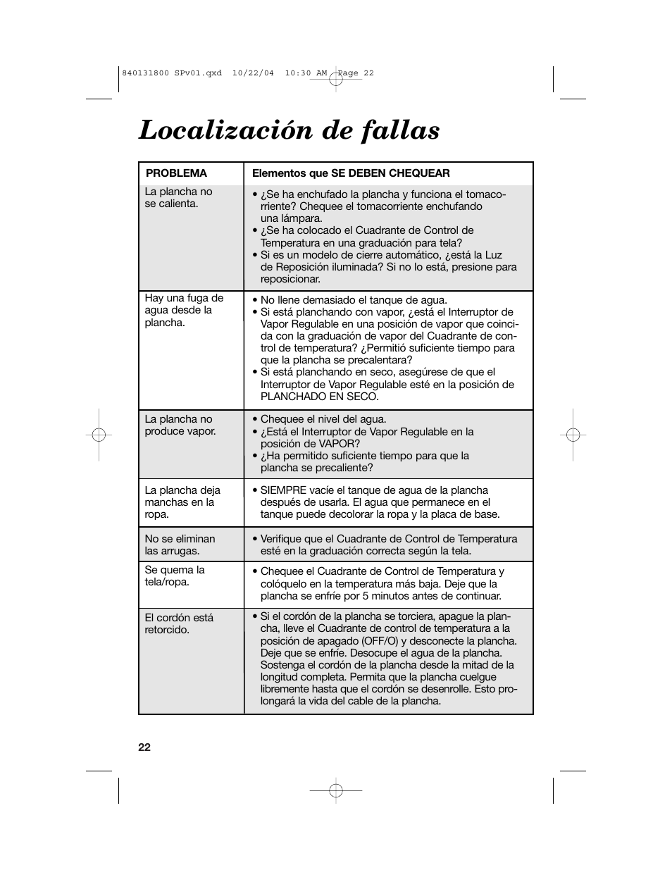 Localización de fallas | Proctor-Silex 17610 User Manual | Page 22 / 24