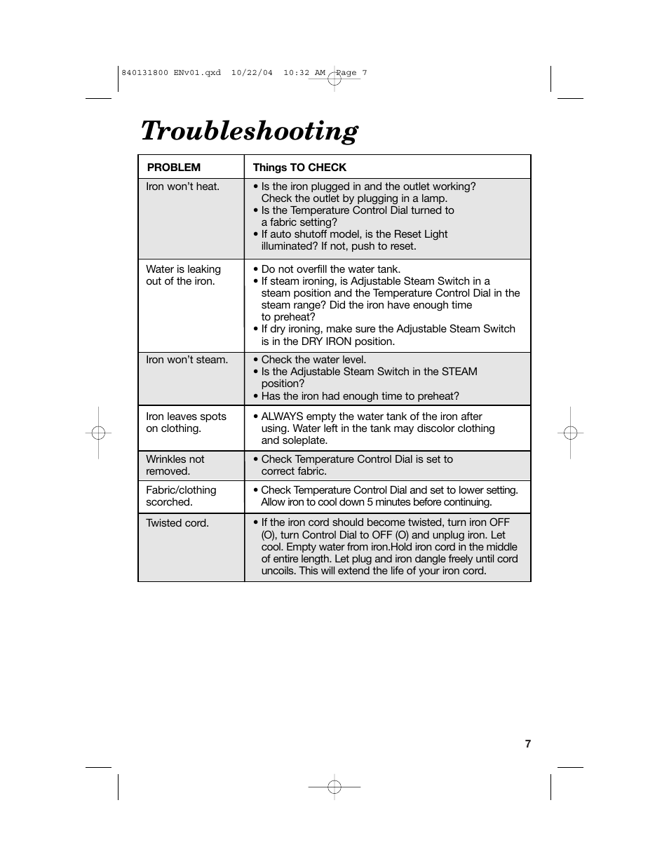 Troubleshooting | Proctor-Silex 17610 User Manual | Page 7 / 24