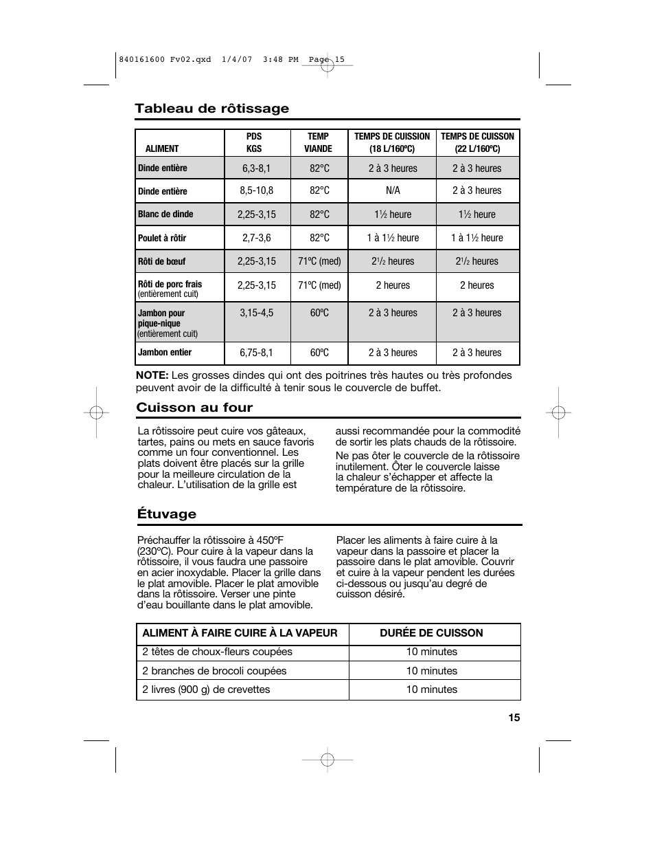 Tableau de rôtissage, Étuvage, Cuisson au four | Proctor-Silex 840161600 User Manual | Page 15 / 32