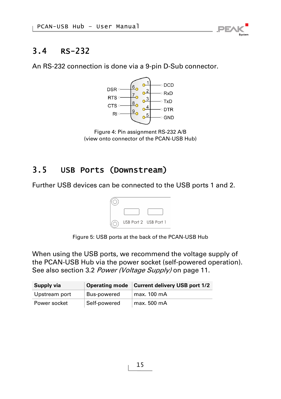 4 rs-232, 5 usb ports (downstream), Rs-232 | Usb ports (downstream) | PEAK-System Technik RS-232 User Manual | Page 15 / 35