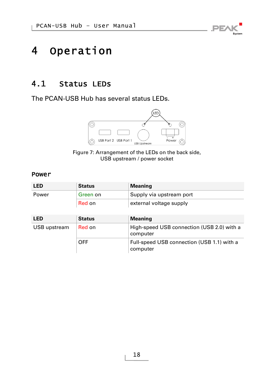 4 operation, 1 status leds, Operation | Status leds, 4operation | PEAK-System Technik RS-232 User Manual | Page 18 / 35