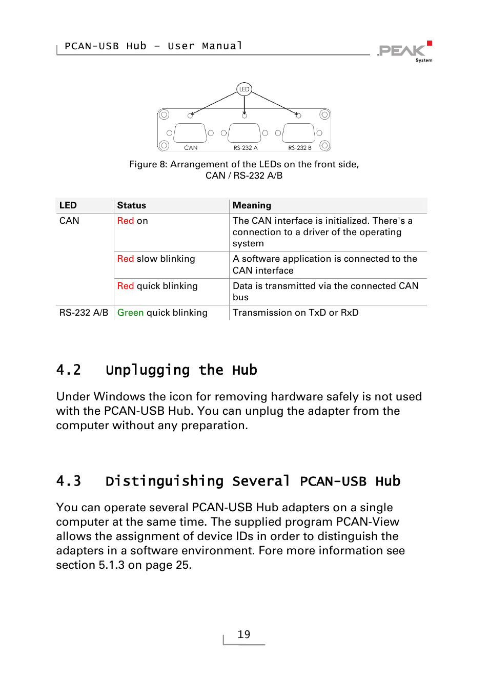 2 unplugging the hub, 3 distinguishing several pcan-usb hub, Unplugging the hub | Distinguishing several pcan-usb hub | PEAK-System Technik RS-232 User Manual | Page 19 / 35