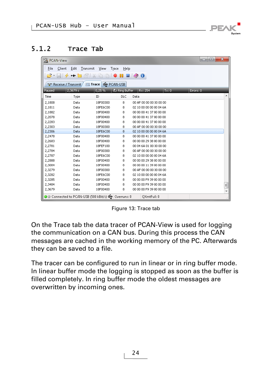 2 trace tab, Trace tab | PEAK-System Technik RS-232 User Manual | Page 24 / 35